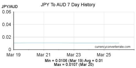 880 JPY to AUD exchange rate .
